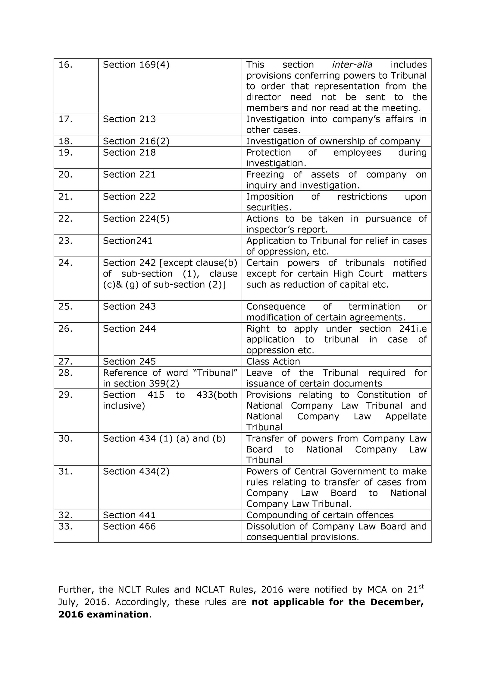 NCLT-NCLAT-CS EXAMS